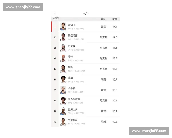 NBA季后赛伤病报告：关键球员健康状况更新_20260605213521