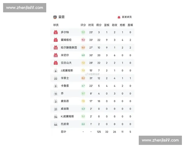 NBA最新赛况:今日赛程与实时比分更新 NBA最新赛况:今日赛程与实时比分更新