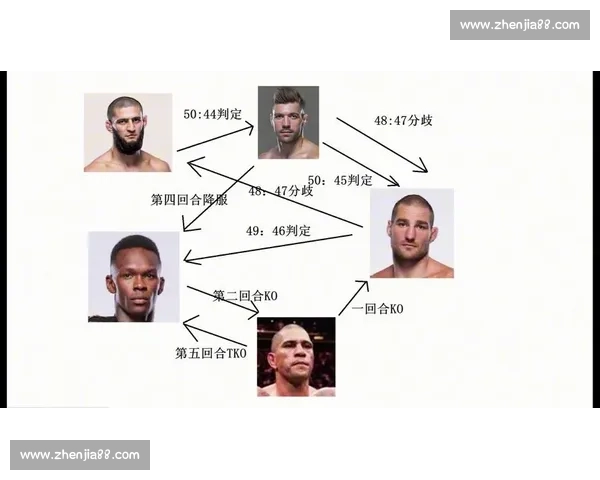 UFC 轻量级深度分析：历史最激烈量级之争_20260605213820